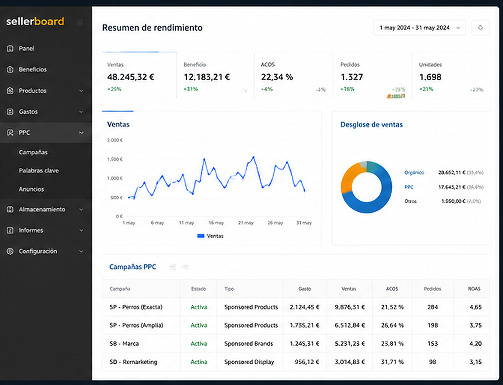 02 dashboard sellerboard